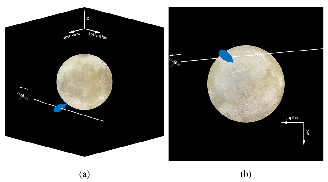 Galileo's close encounter with a Europa water plume