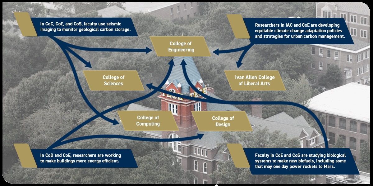 Faculty who hold cross-disciplinary dual appointments are powering Georgia Tech’s pioneering energy research.