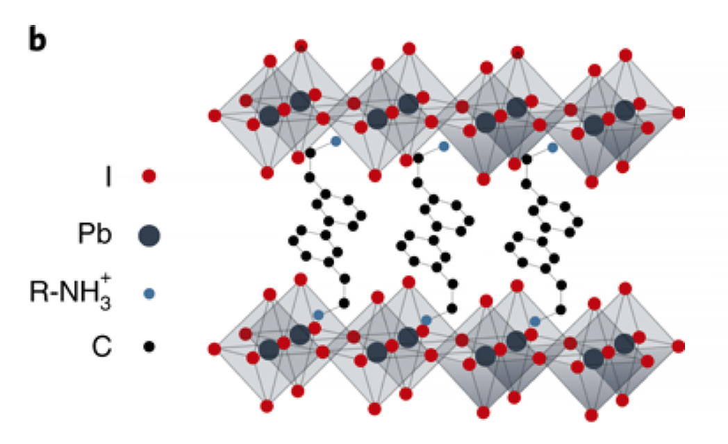 A depiction of a hybrid organic-inorganic perovskite 