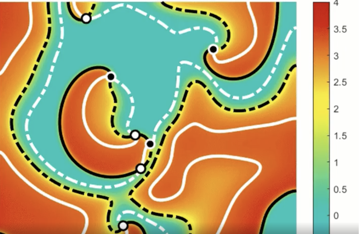 Example of instantaneous termination of fibrillation (multiple spiral waves) by the designed stimulus that teleports all spiral wave pairs to annihilation. 