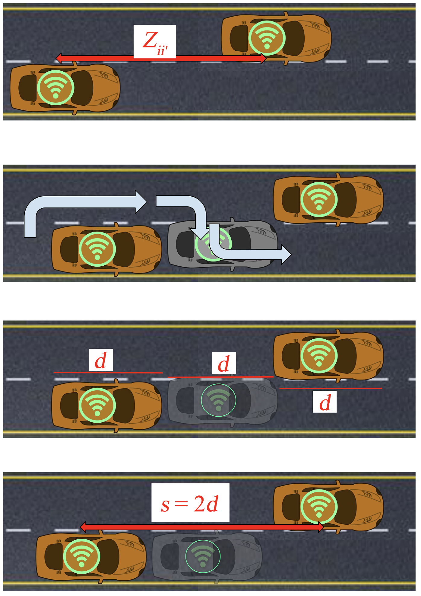 Gridlock math