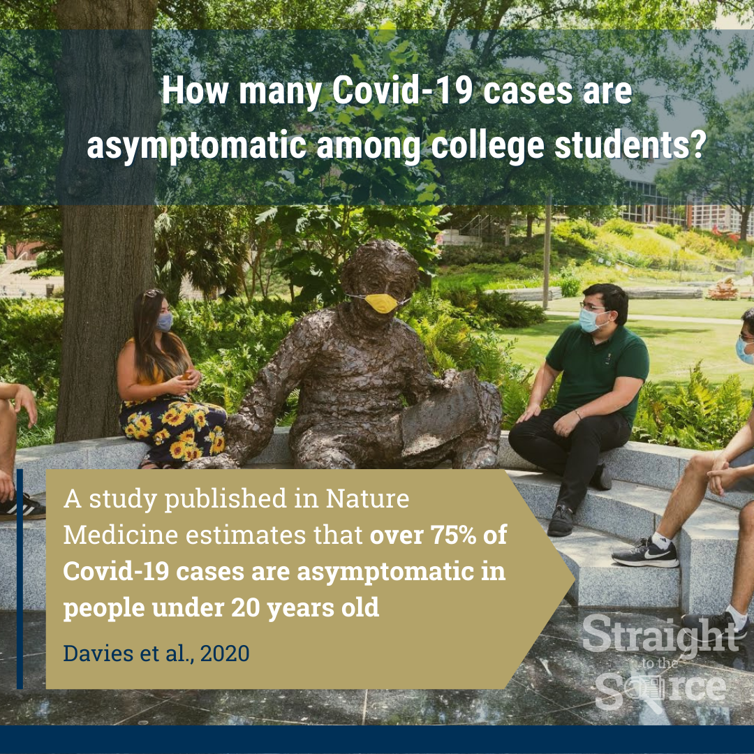 To investigate how Covid-19 manifests in college-aged people, #StraightToTheSource tackled a paper published in Nature Medicine